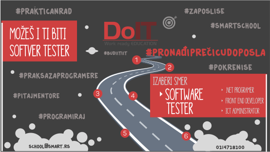 doit software tester g